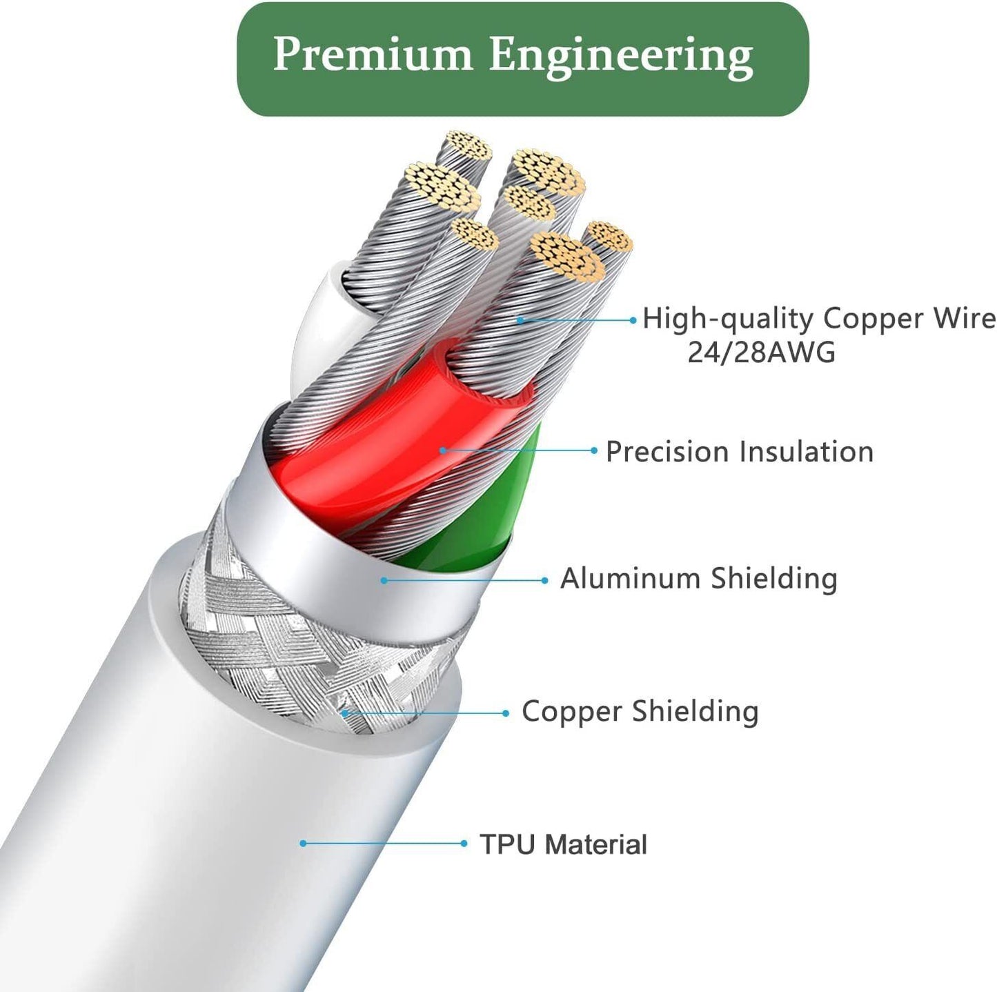 Gray  Type C Cable, Charging Cable, Data Transfer Cable For Mobile Phone, Keyboard